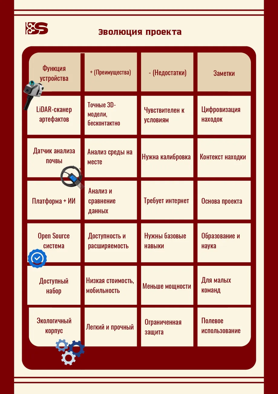 Дизайн презентаций — 8 / 18